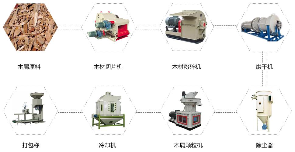 燃料顆粒時(shí)產(chǎn)量精準(zhǔn)數(shù)值~！